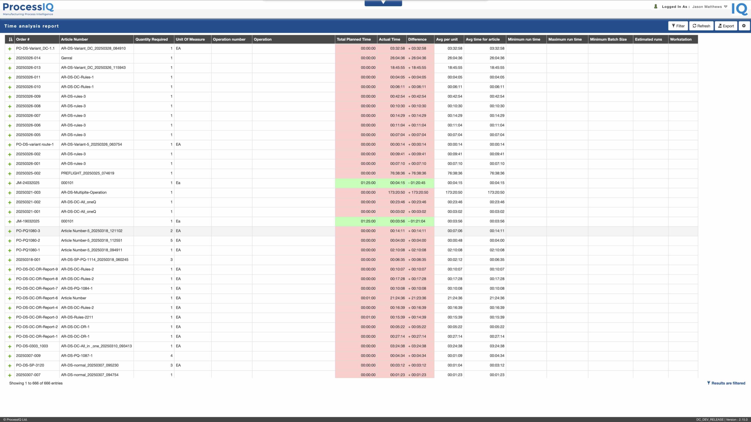 Compare your ERP planned timings against your actual timings to ensure your products are profitable.