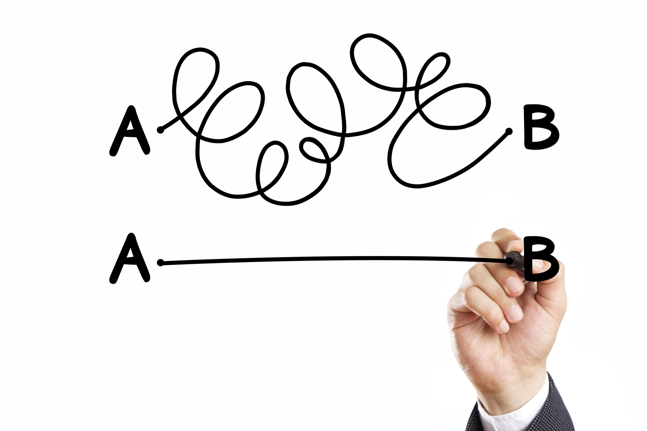 Super Efficient Configure to order electronic work and quality instructions