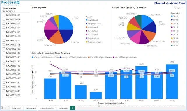 Informed Decisions using data for manufacturing